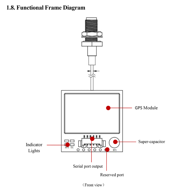 GNSS Module MF-289B