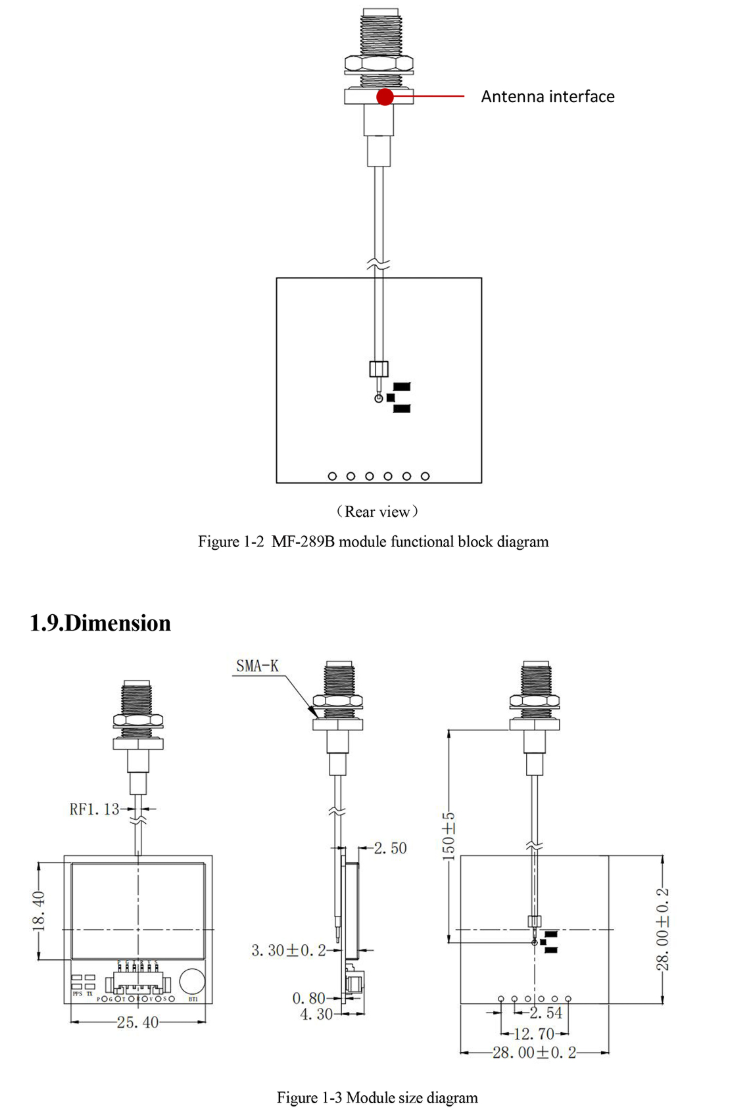 GNSS Module MF-289B