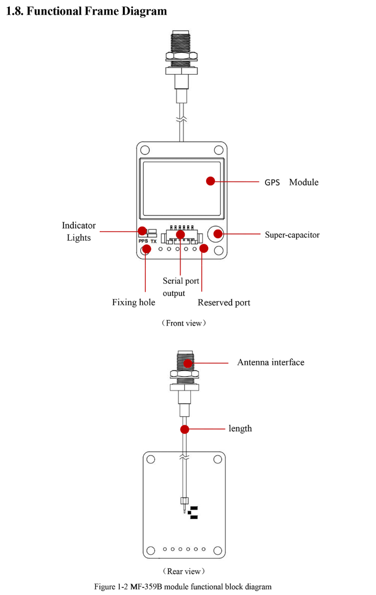 GNSS Module MF-359B