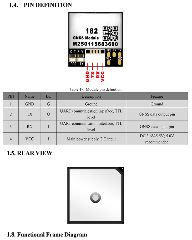 GNSS Module MH-182 222Q 252Q