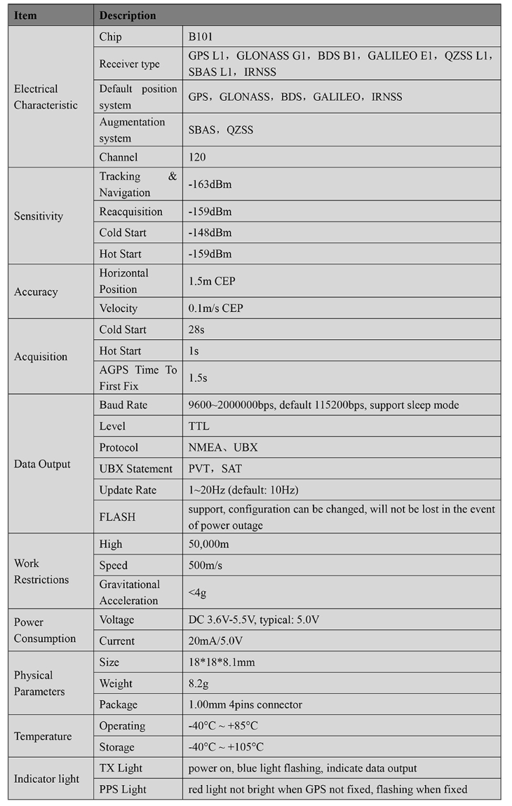 GNSS Module MH-182 222Q 252Q