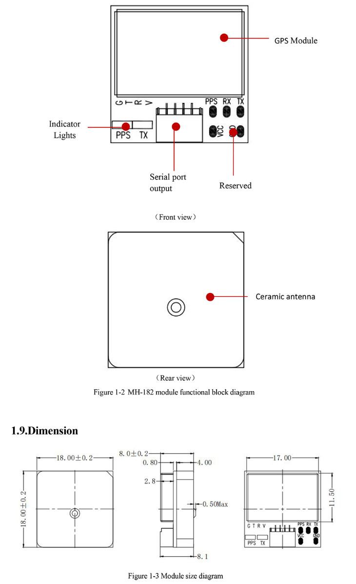 GNSS Module MH-182 222Q 252Q