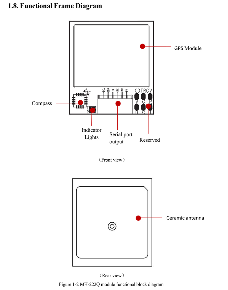 GNSS Module MH-222Q