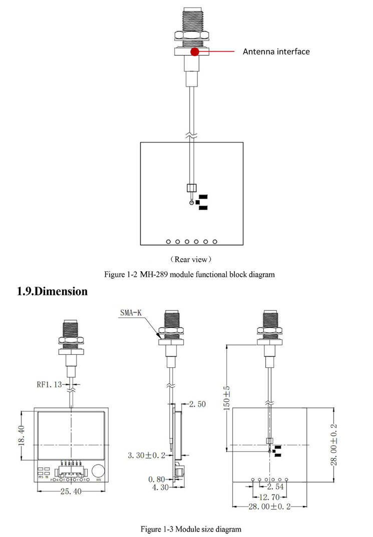 GNSS Module MH-289