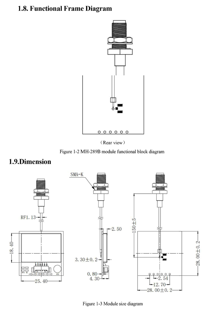GNSS Module MH-289B