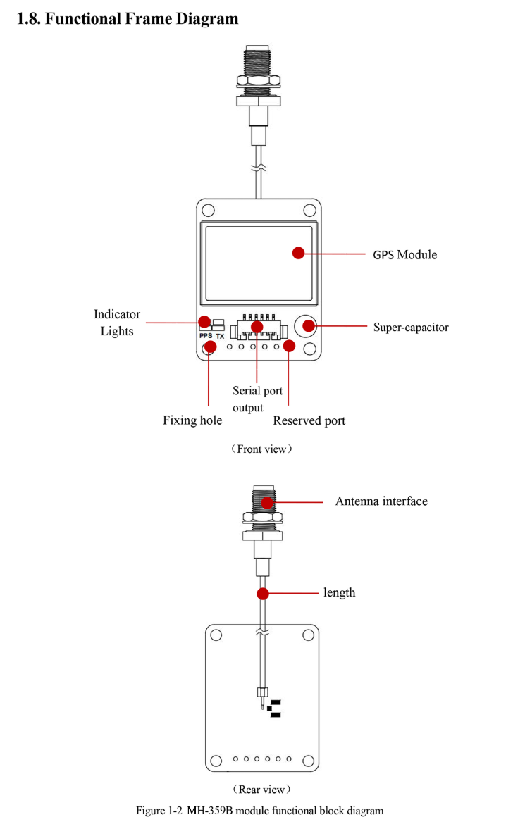 GNSS Module MH-359B