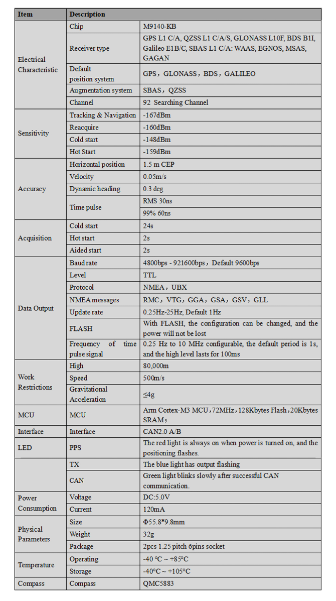 GNSS Module MK-315