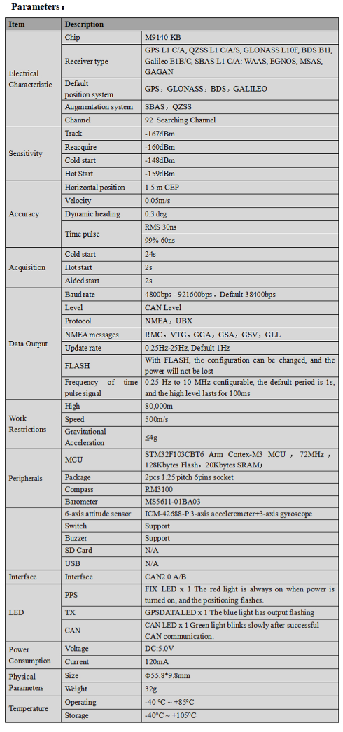 GNSS Module MK-318