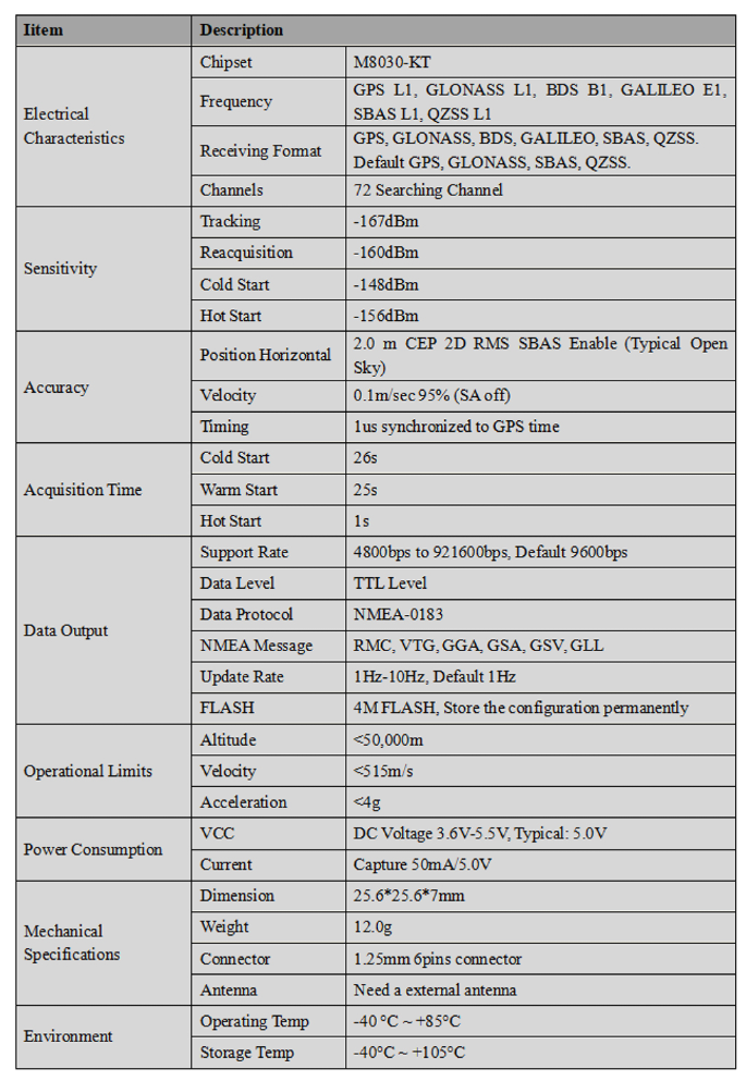 GNSS Module MN-125