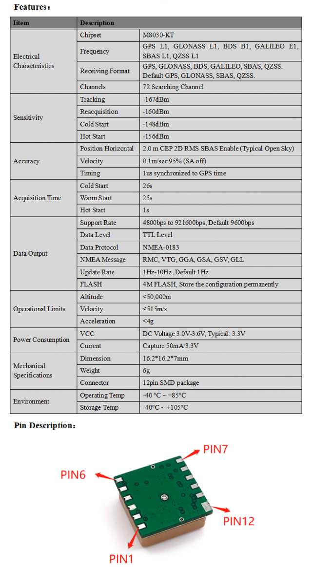 GNSS Module MN-166
