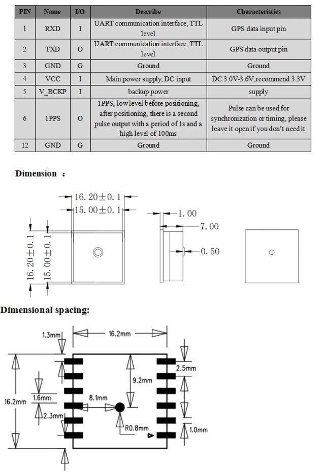 GNSS Module MN-166
