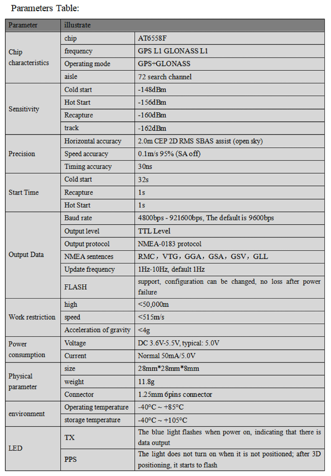 GNSS Module MN-280ZF
