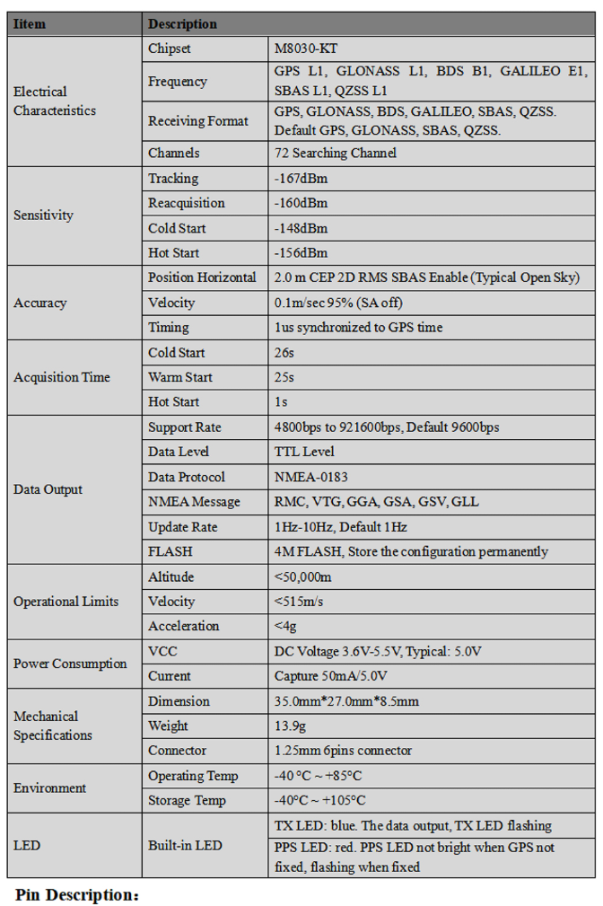 GNSS Module MN-357