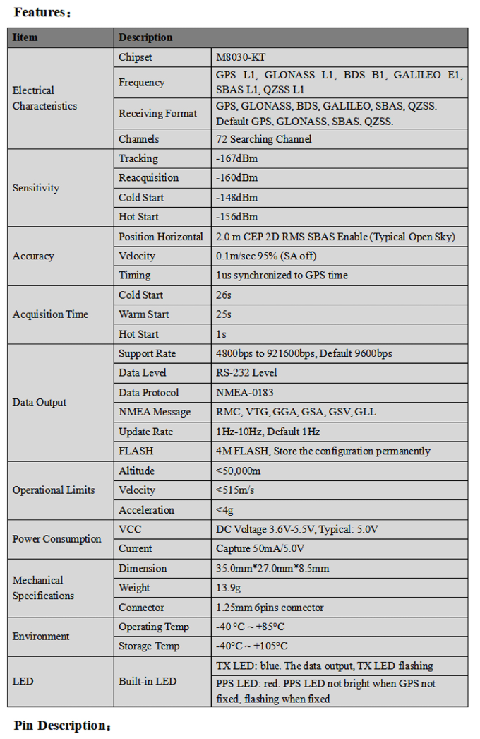 GNSS Module MN-357B
