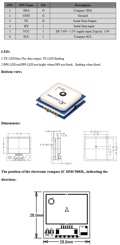 GNSS Module MN-880