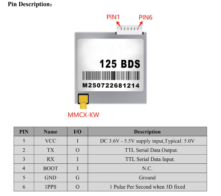 GNSS Module MQ-125
