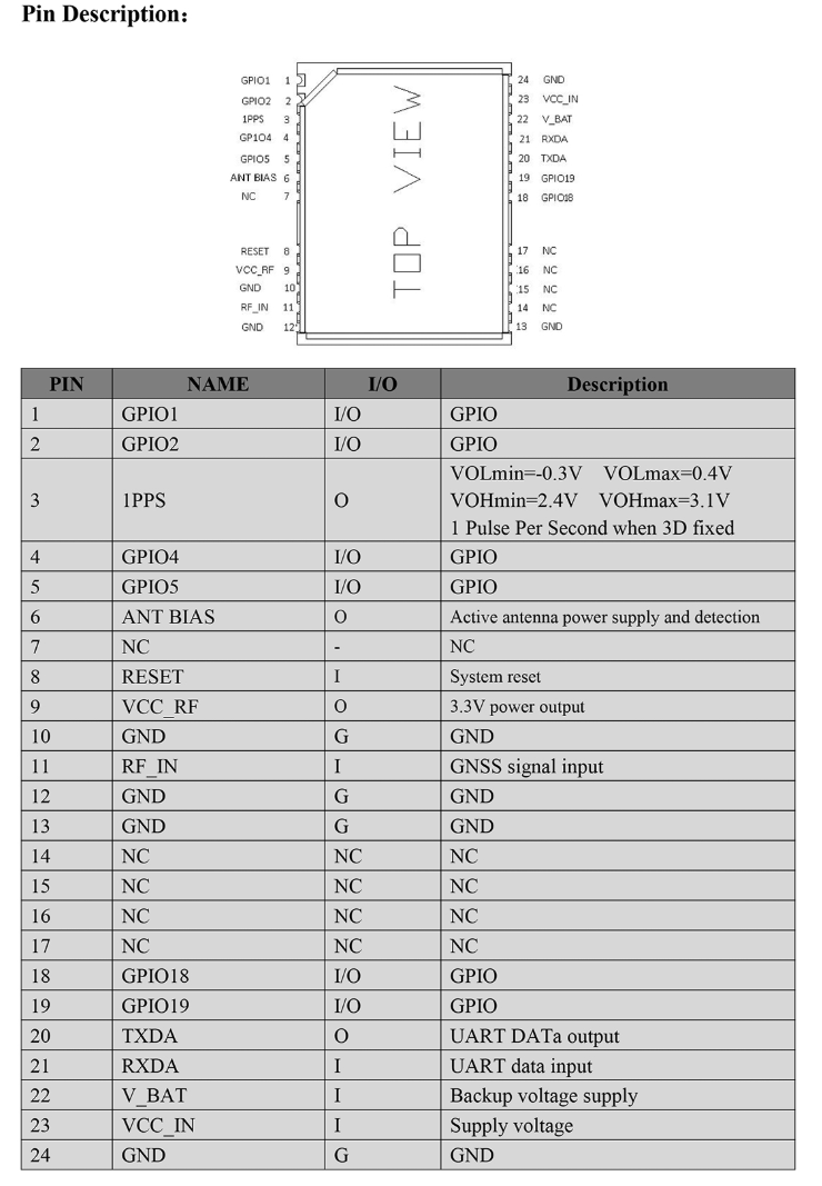 GNSS Module MQ-126