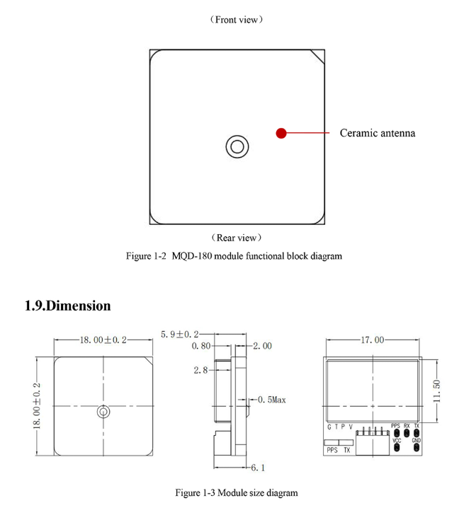 GNSS Module MQD-180