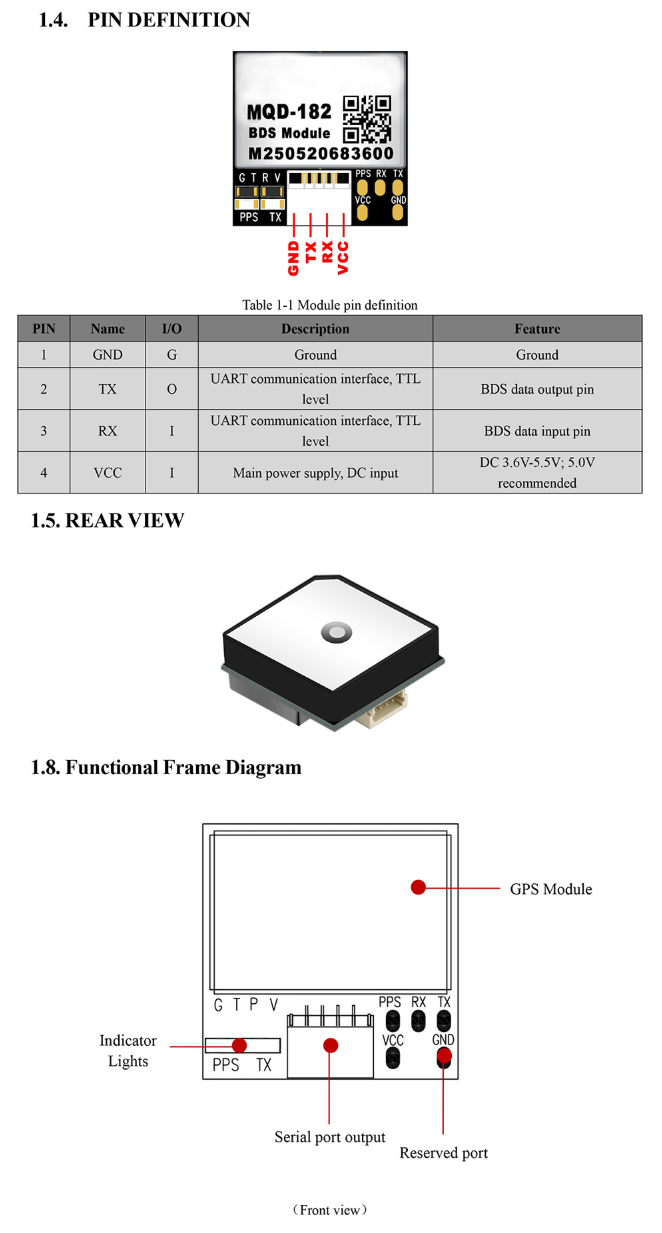 GNSS Module MQD-182