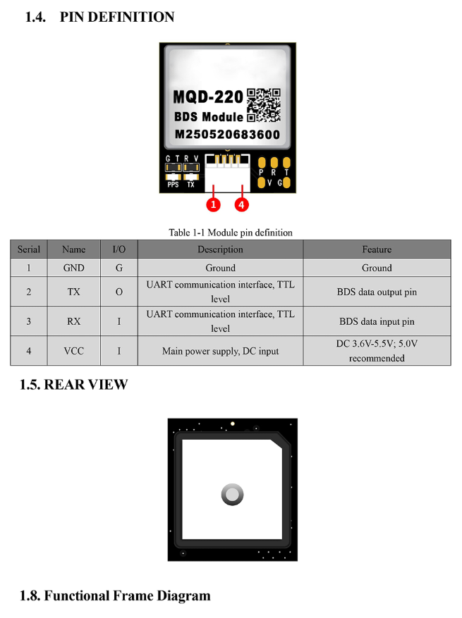 GNSS Module MQD-220
