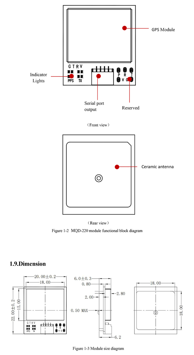 GNSS Module MQD-220