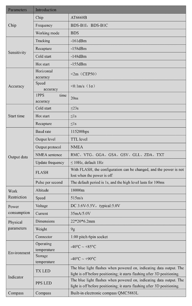 GNSS Module MQD-220Q
