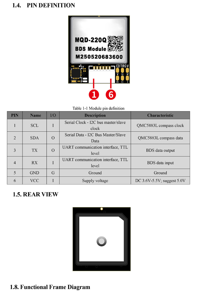 GNSS Module MQD-220Q