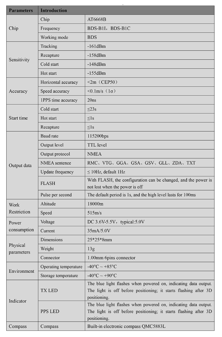 GNSS Module MQD-252Q