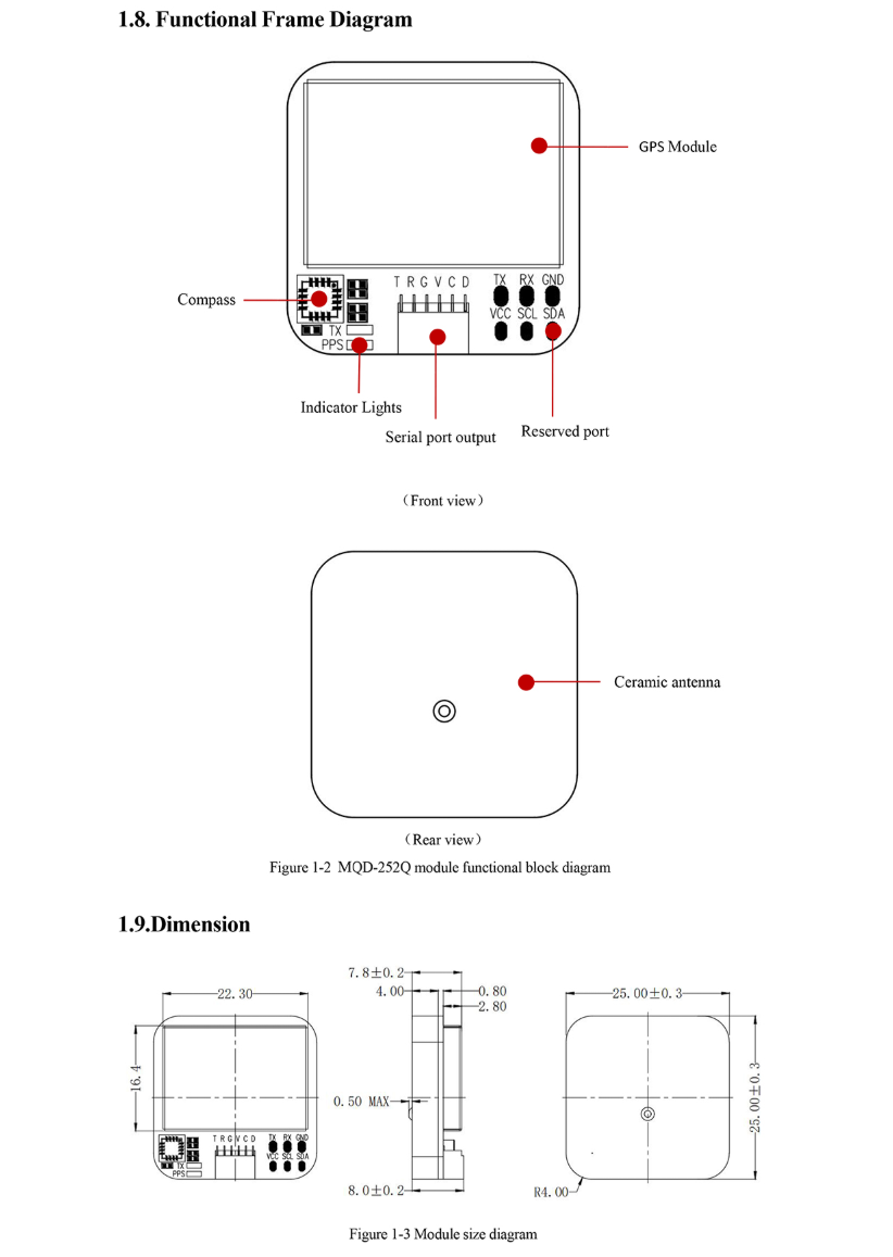 GNSS Module MQD-252Q
