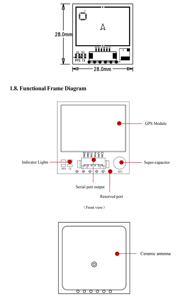 GNSS Module MQD-880