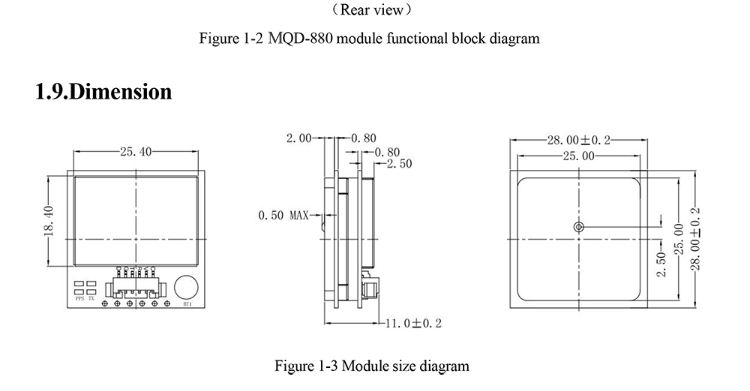 GNSS Module MQD-880