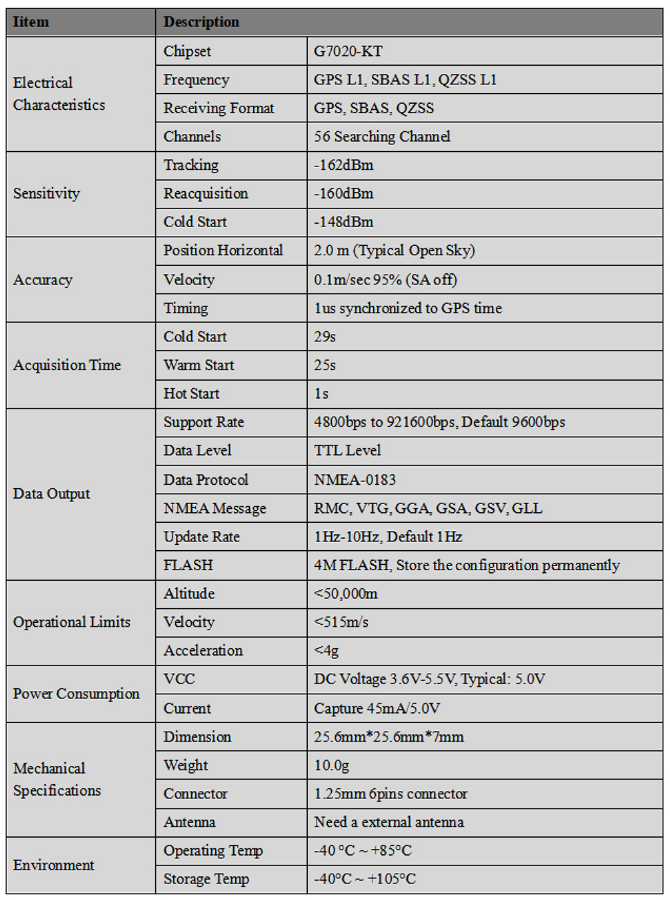 GNSS Module MS-125