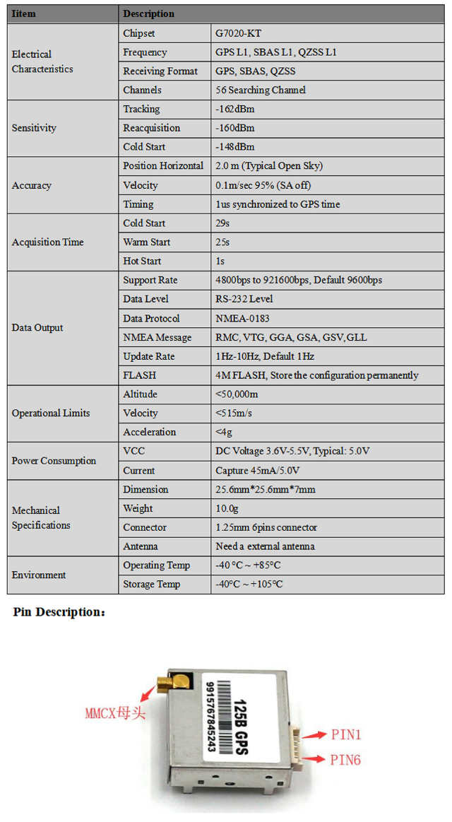 GNSS Module MS-125B