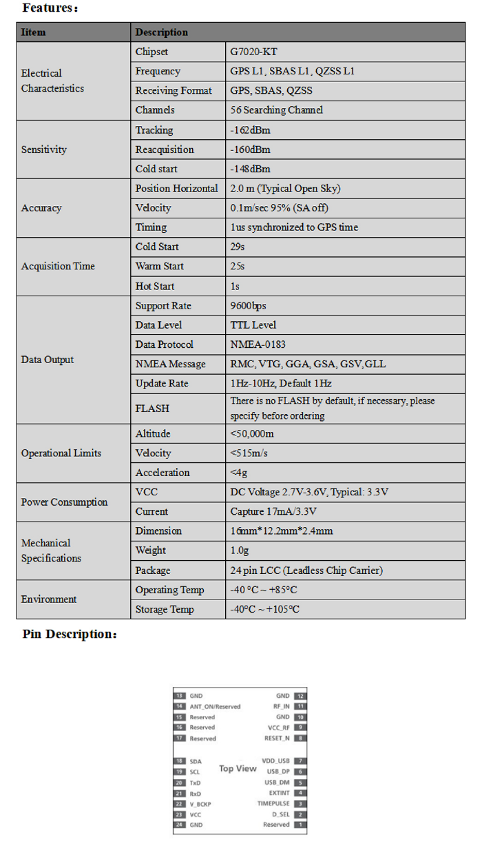 GNSS Module MS-126