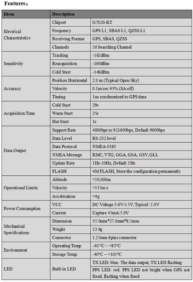 GNSS Module MS-357B