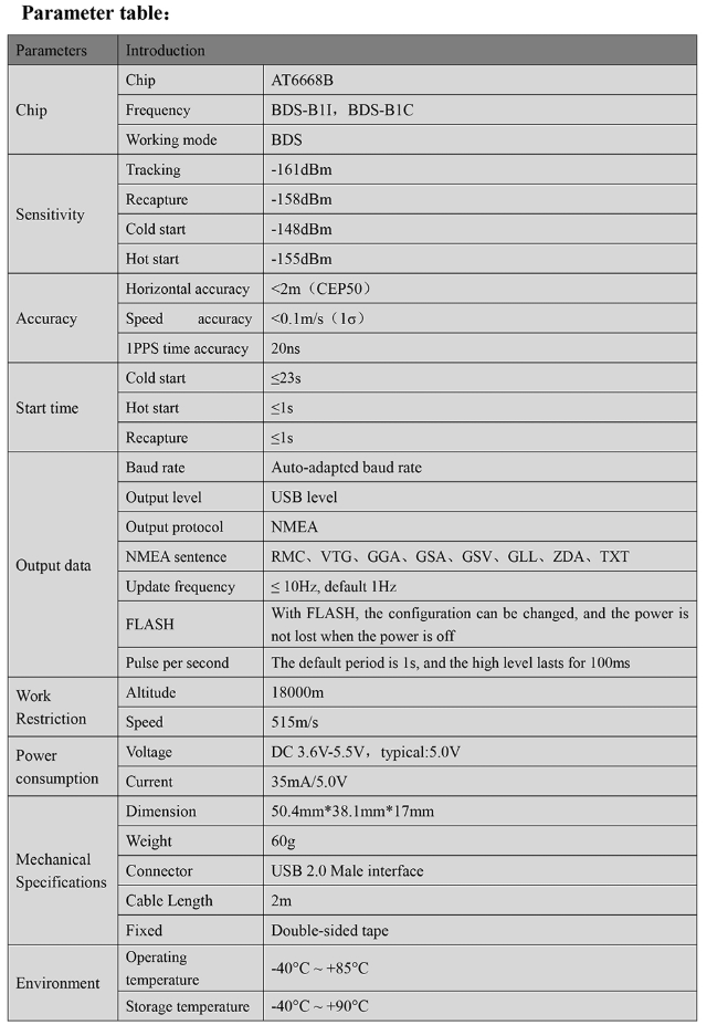 GNSS Receiver MQD-51U