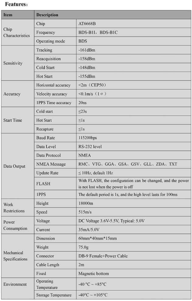GNSS Receiver MQD-54DN