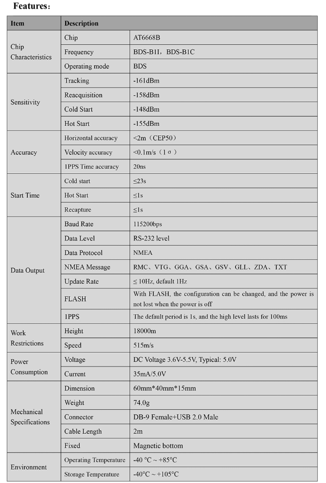 GNSS Receiver MQD-54DU