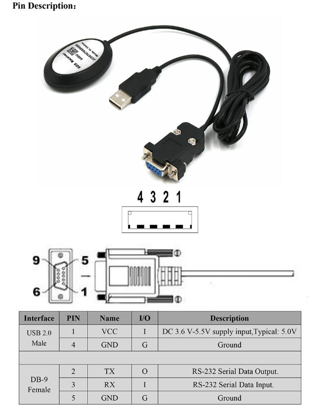 GNSS Receiver MQD-54DU