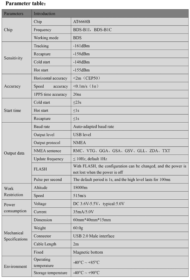 GNSS Receiver MQD-54U