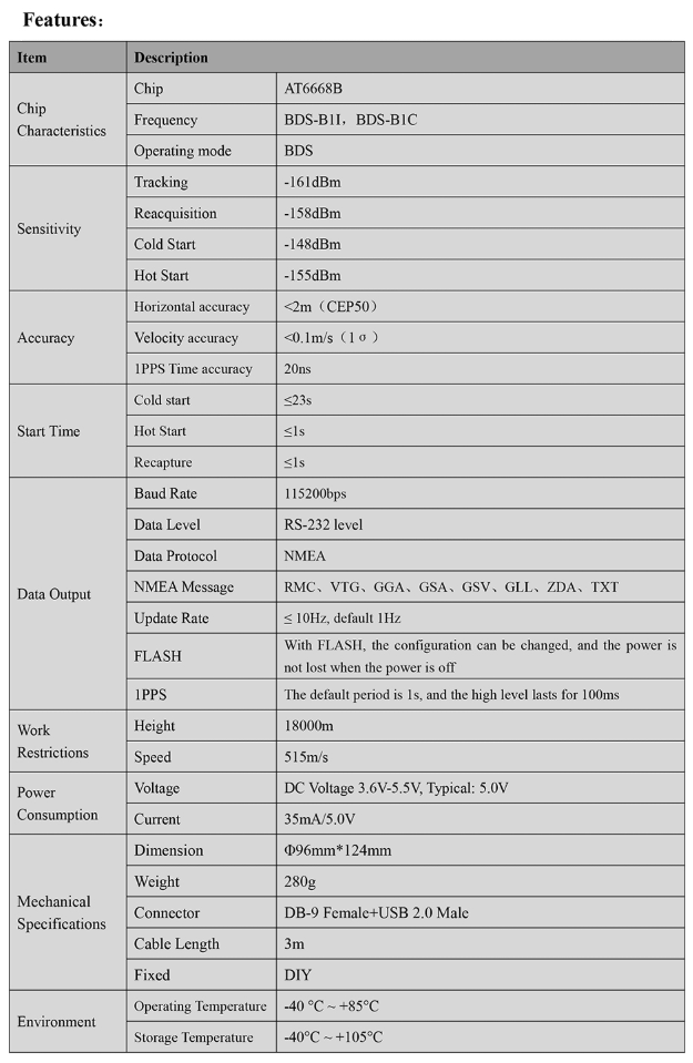 GNSS Receiver MQD-57DU