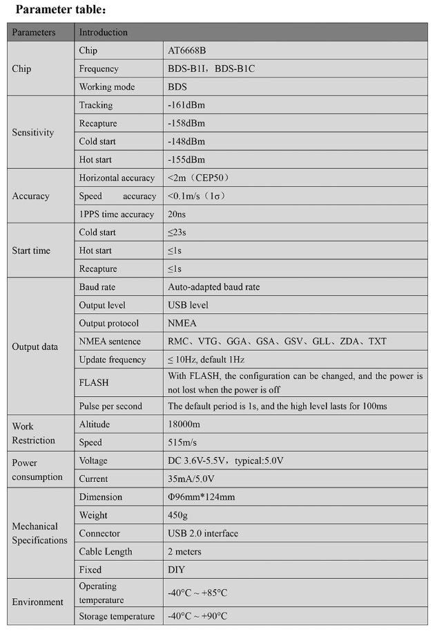 GNSS Receiver MQD-57U