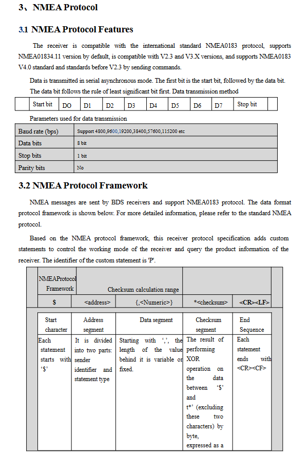 GNSS Receiver MQD-59D