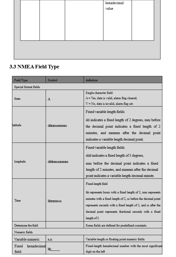 GNSS Receiver MQD-59D