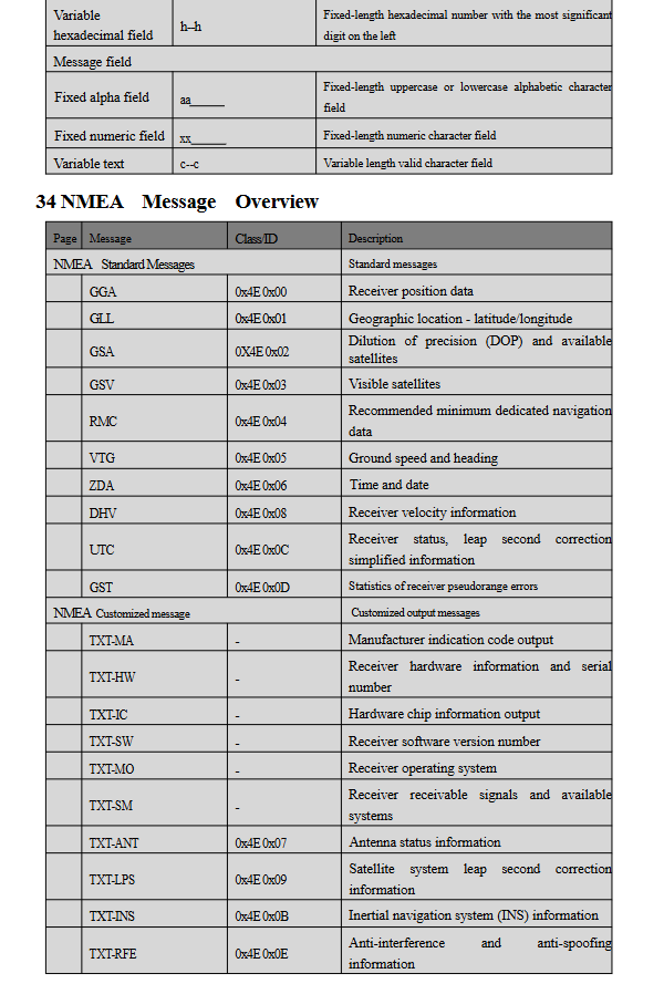 GNSS Receiver MQD-59D