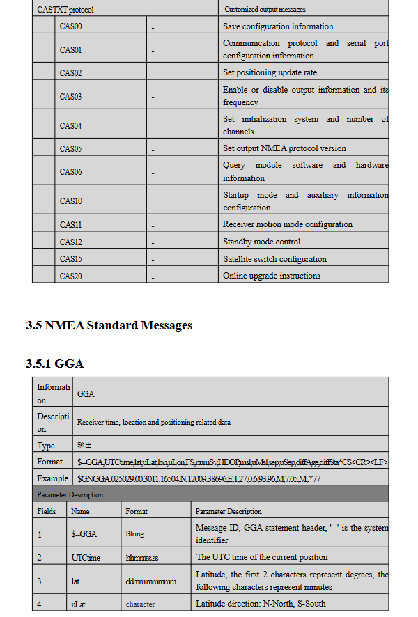 GNSS Receiver MQD-59D