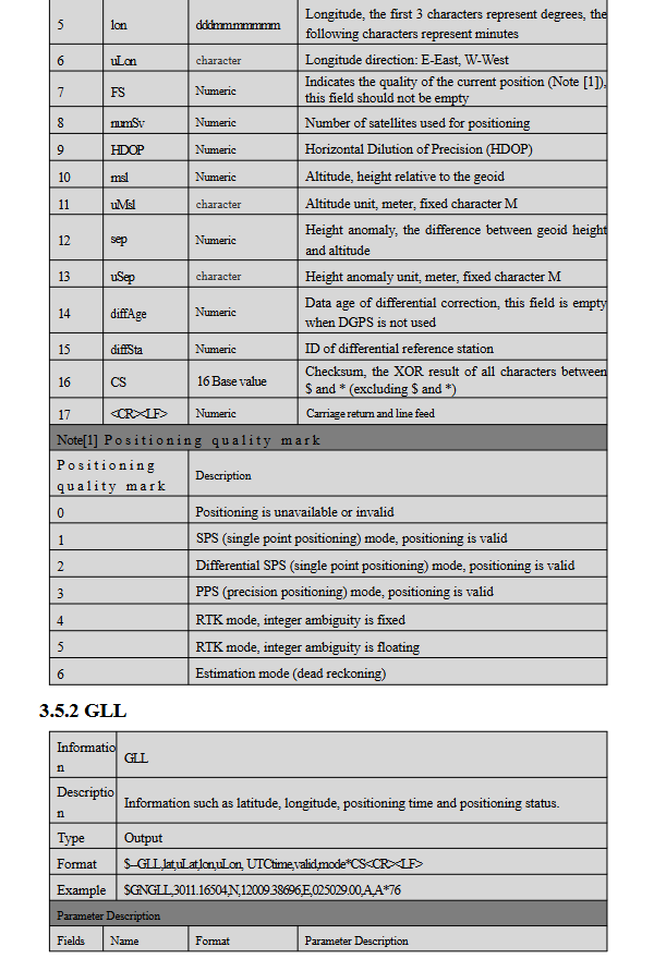 GNSS Receiver MQD-59D