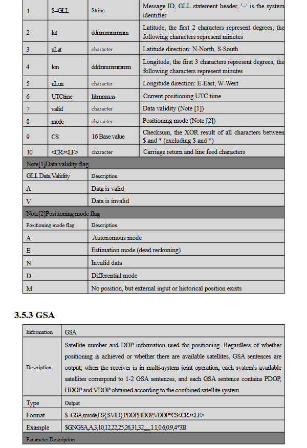GNSS Receiver MQD-59D