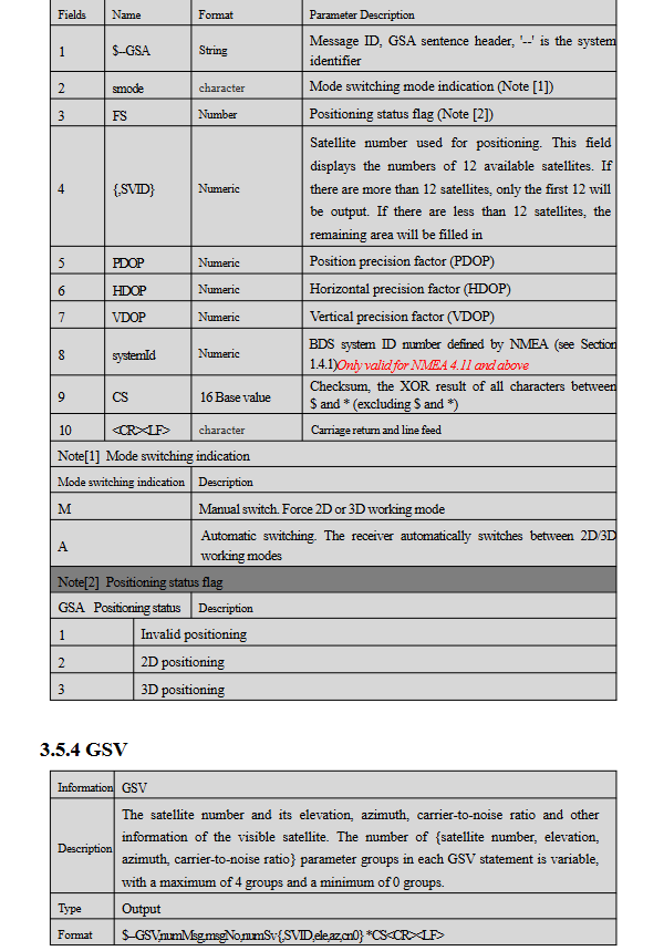 GNSS Receiver MQD-59D