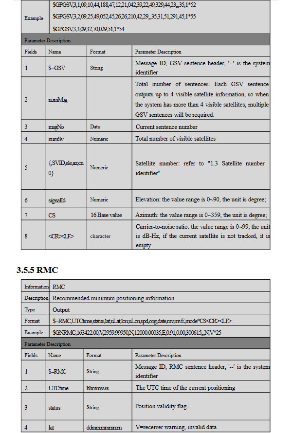 GNSS Receiver MQD-59D